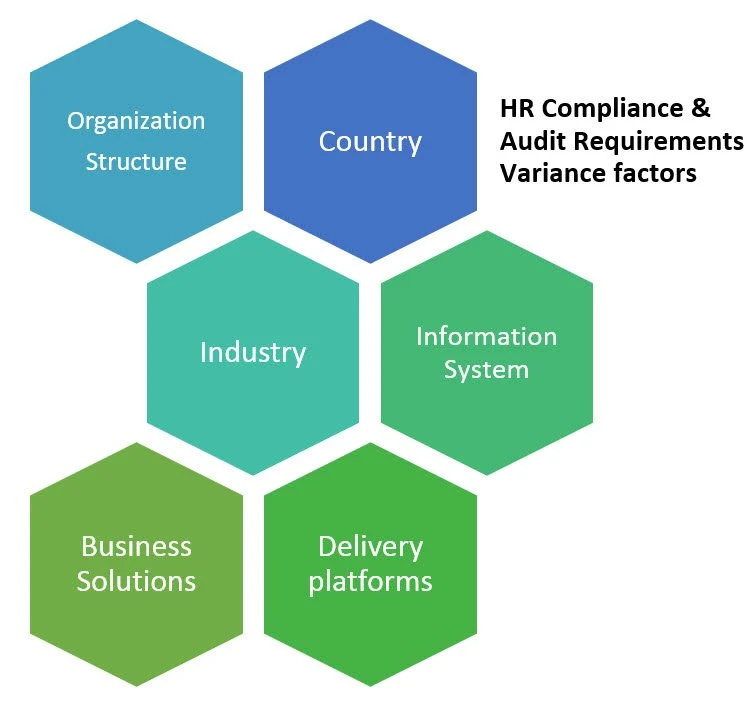 HR_Audit_and_Compliance_Factors-2