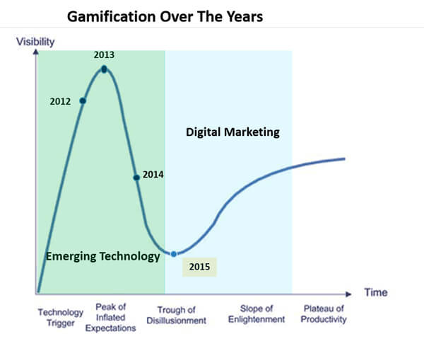 graphic-gamification